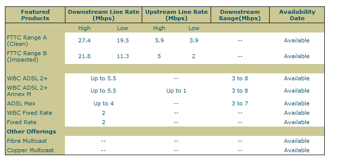 BT BROADBAND AVAILABILITY CHECKER.PNG