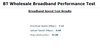 BT Wholesale Broadband Performance Test.PNG