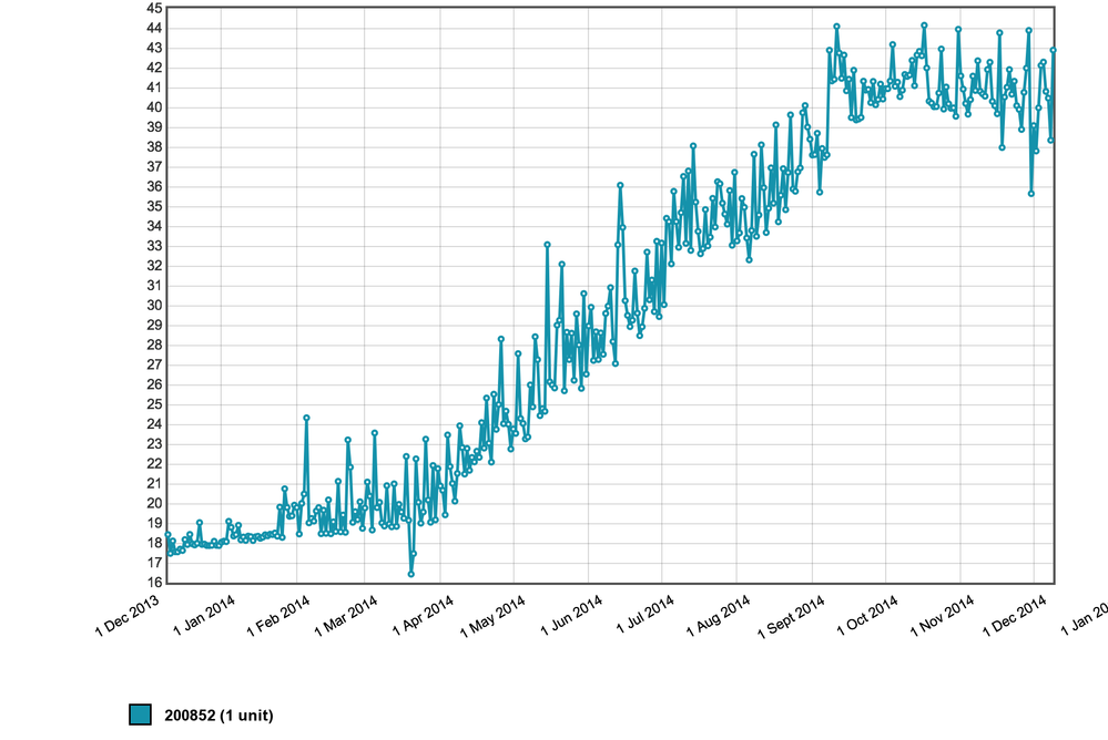 chart_1418135929.png