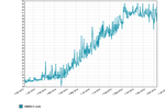 chart_1418135929.png