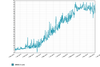 chart_1418135929.png