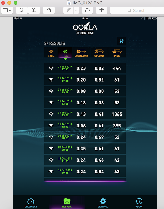 stats