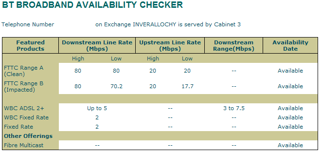 BT Line speed Purchase.PNG