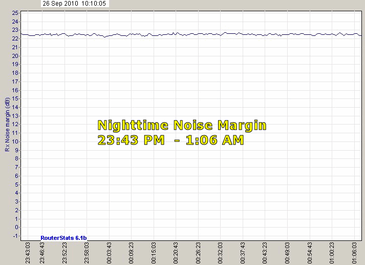 Rx_Noise_margin_(dB)-2010Sep26-1010.png