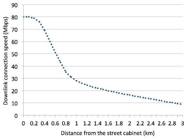 VDSL2-Speed-Chart.jpg