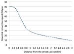 VDSL2-Speed-Chart.jpg