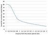 VDSL2-Speed-Chart.jpg