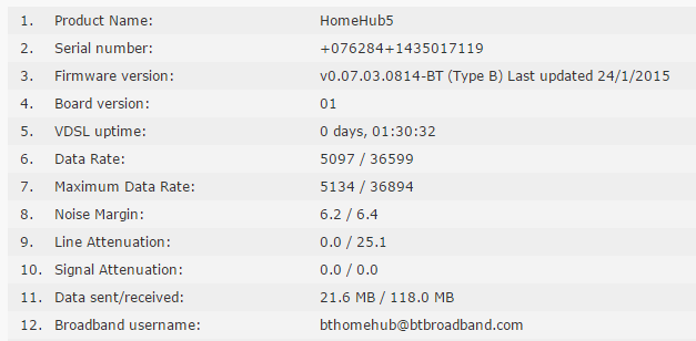 Hub Stats.PNG