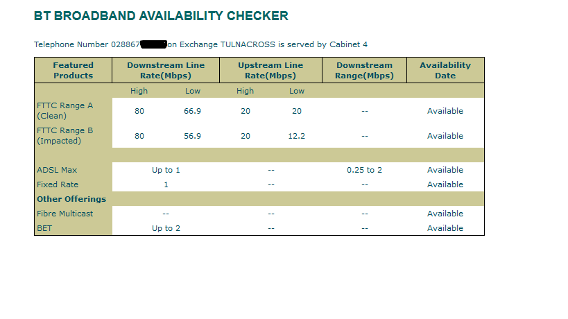 bt adsl neighbours.png