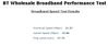 BT wholesale test.PNG