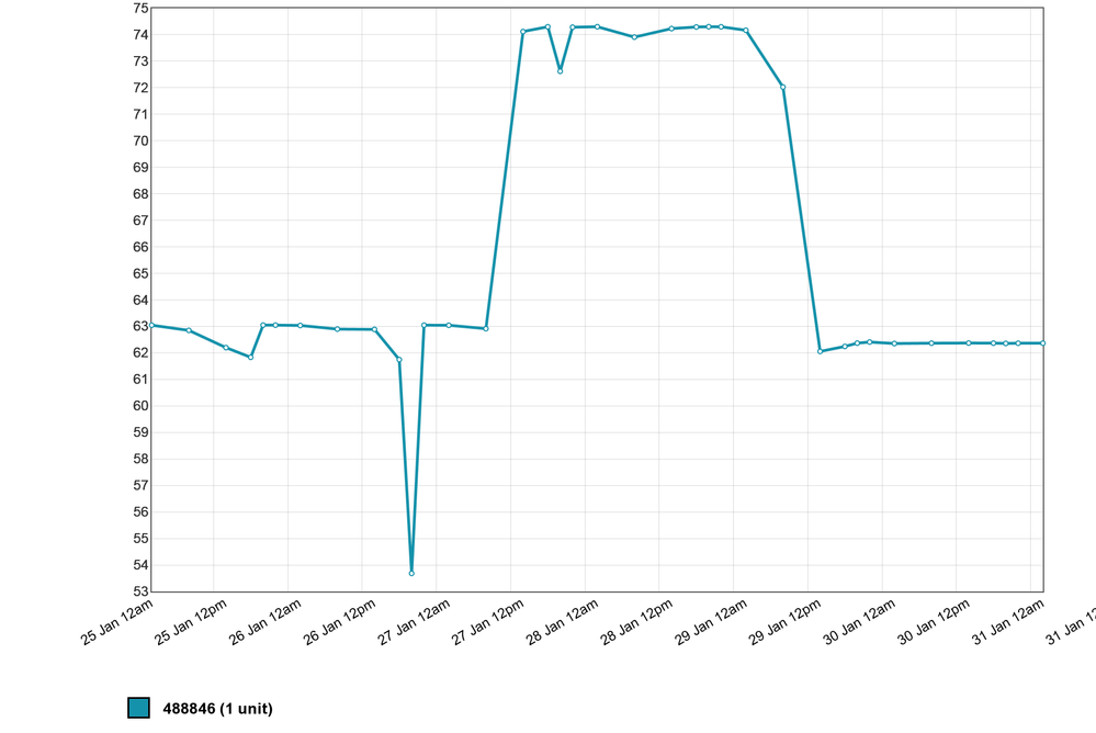 Last 7 Days.png