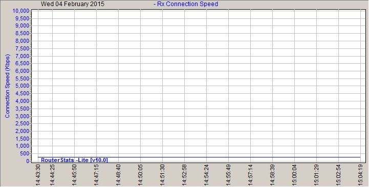 ConnectionSpeed-2015Feb04-1504.jpg