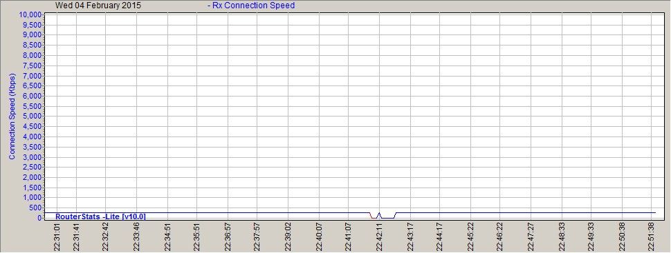 ConnectionSpeed-2015Feb04-2251.jpg