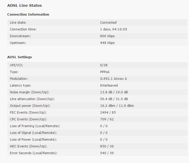 adsl data.jpg
