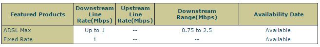 adsl rate.jpg