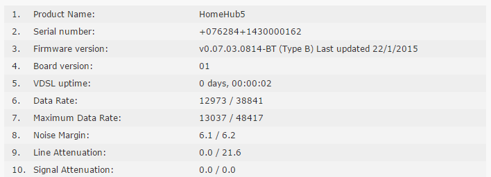 20150210_2000_routerstats_rebooted.png