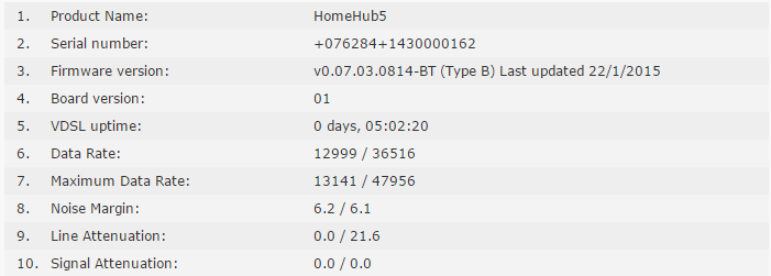 20150211_0841_routerstats.png