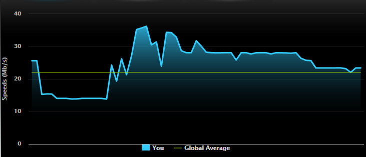 SpeedTest.png