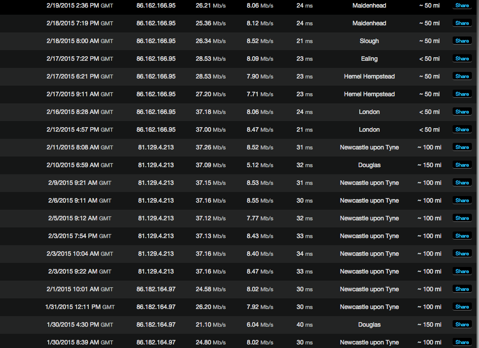 BT Speedtest - 30 Jan - 19 Feb 2015.png