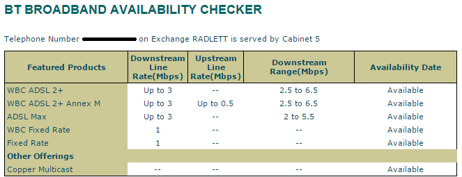 Availability Checker