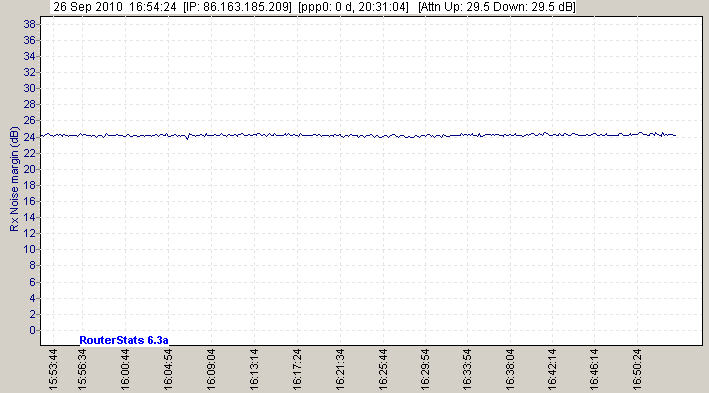 Rx_Noise_margin_(dB)-2010Sep26-1654.png
