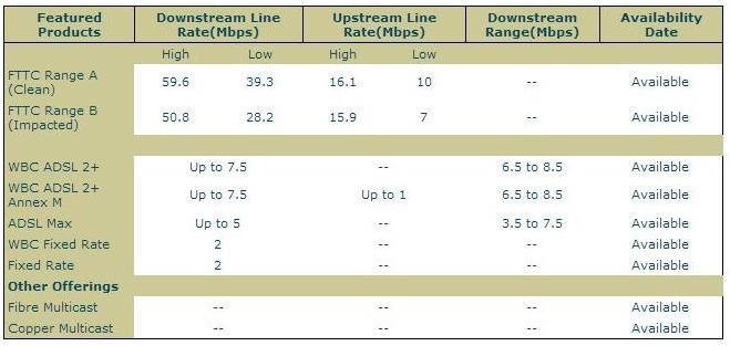 bt broadband availability checker.jpg
