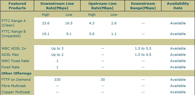 Bt Infinity Fttc Speeds At 1km Away From The Cab Bt Community