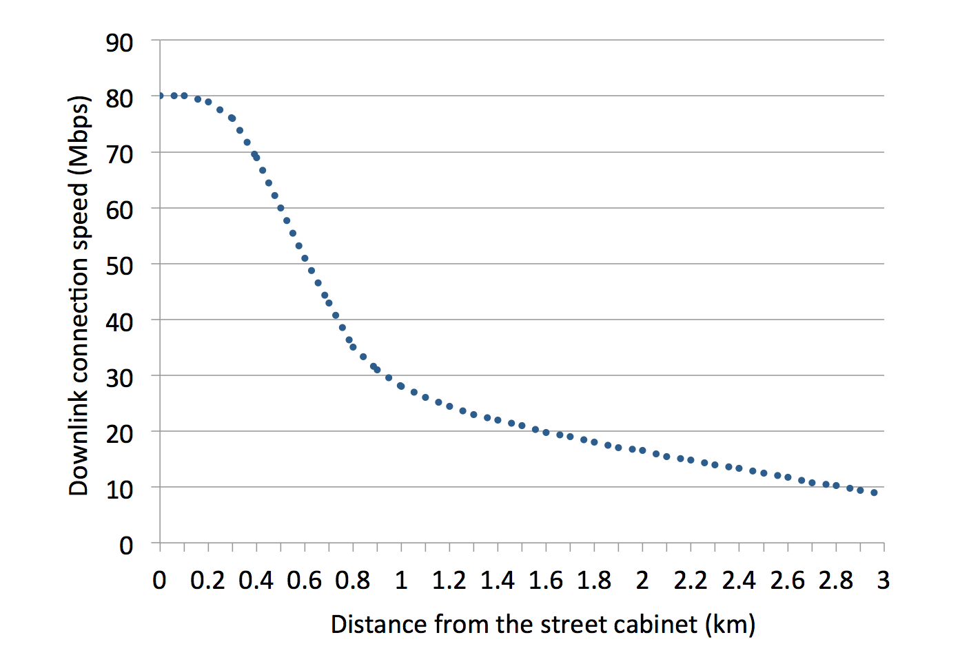 Bt Infinity Fttc Speeds At 1km Away From The Cab Bt Community