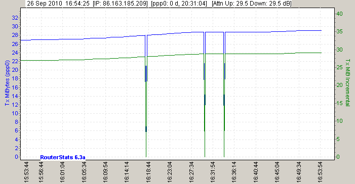 Tx_MiBytes_(ppp0)-2010Sep26-1654.png