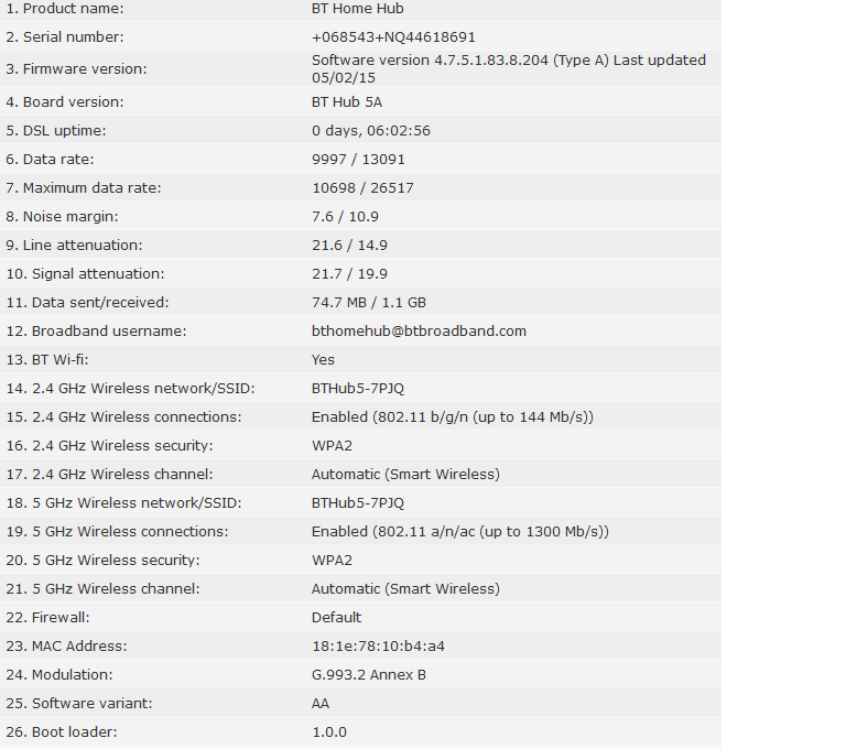 BT Home Hub Stats.png