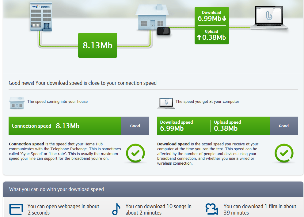 bt - comedy speed test