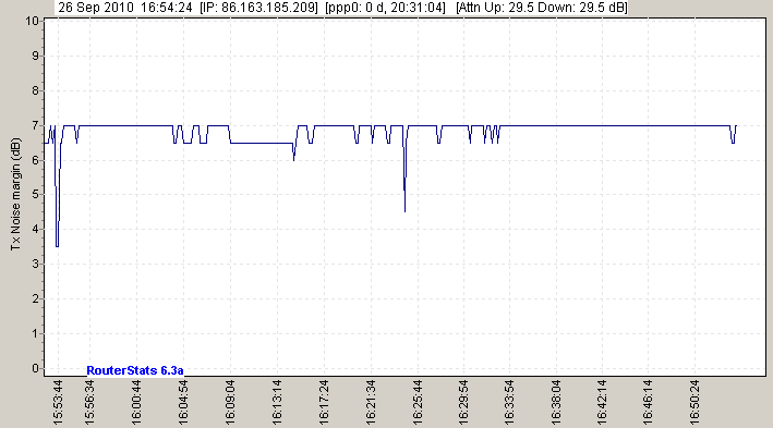 Tx_Noise_margin_(dB)-2010Sep26-1654.png