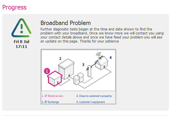 july132011 btcom fault tracking.PNG