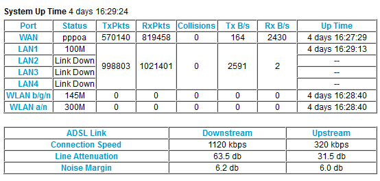 Router Stats 18 March.png