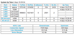Router Stats 18 March.png