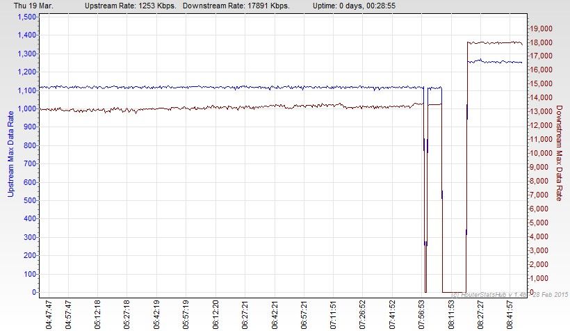 RSHub-Max Data Rate-20150319-084854.jpg