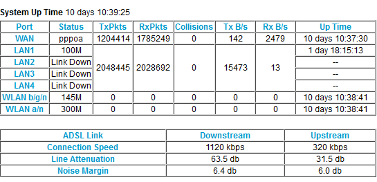 Router Stats 24 March.png