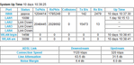 Router Stats 24 March.png