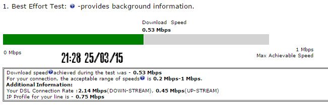 speed 25thmarch2015.jpg