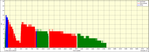 Bitloading-2015-03-31-12.58.51.png