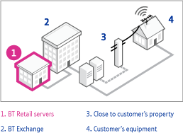 BB-BTV-Retail-Services.png