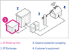 BB-BTV-Retail-Services.png