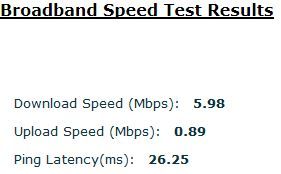 Wholesale Speed Test