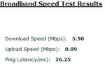 Wholesale Speed Test
