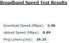 Wholesale Speed Test