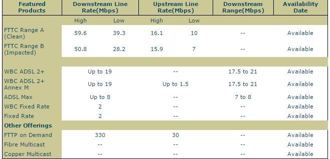 BT BROADBAND AVAILABILITY CHECKER.JPG