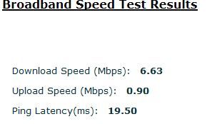 Wholesale Speed Test
