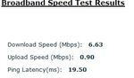 Wholesale Speed Test