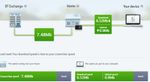 Diagnostic Test