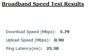 Wholesale Speed Test